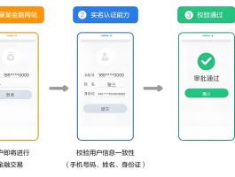 接收手机验证码的平台有哪些软件呢