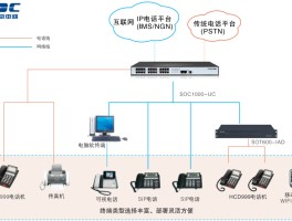 网络电话的三种实现方式是什么样的
