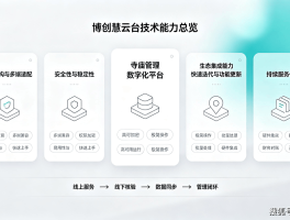 最新免费短信验证码平台下载软件是什么