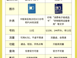 国外电话卡国内手机能用吗怎么用的呢知乎的简单介绍