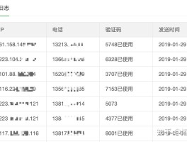 网站验证码短信平台怎么查询信息的真实性的简单介绍
