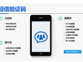 关于网站验证码短信平台怎么查找的信息呢的信息
