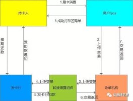 如何办理国外电话卡套餐业务流程视频