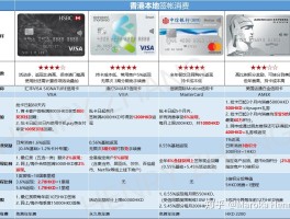 包含香港电话卡套餐好用吗知乎推荐下载什么APP的词条