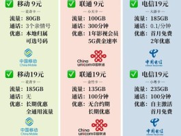 关于香港电话卡套餐哪个实惠便宜点呢多少钱的信息