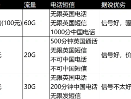 英国电话卡种类及区别是什么呢英文
