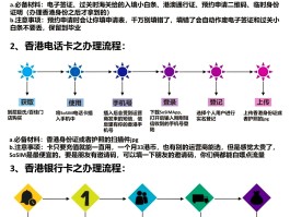 怎样办理香港电话卡流程图片大全视频
