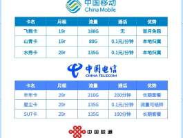 香港电话号码办理移动业务多少钱啊的简单介绍