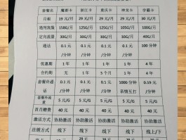 如何购买国外电话卡套餐流量包呢