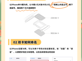 网络电话能不能用流量卡上网呢