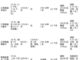 网络电话免费有哪些套餐可以办理副卡的流量